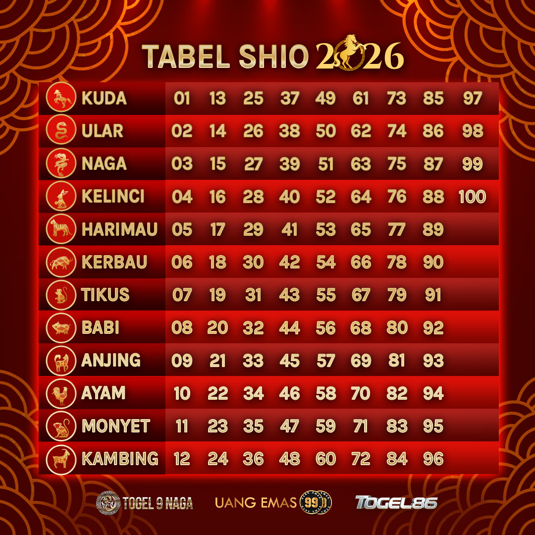 Tabel Shio 2026